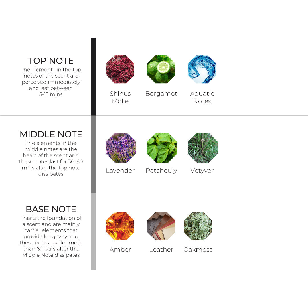 Baccarat 540 Scenting Oil