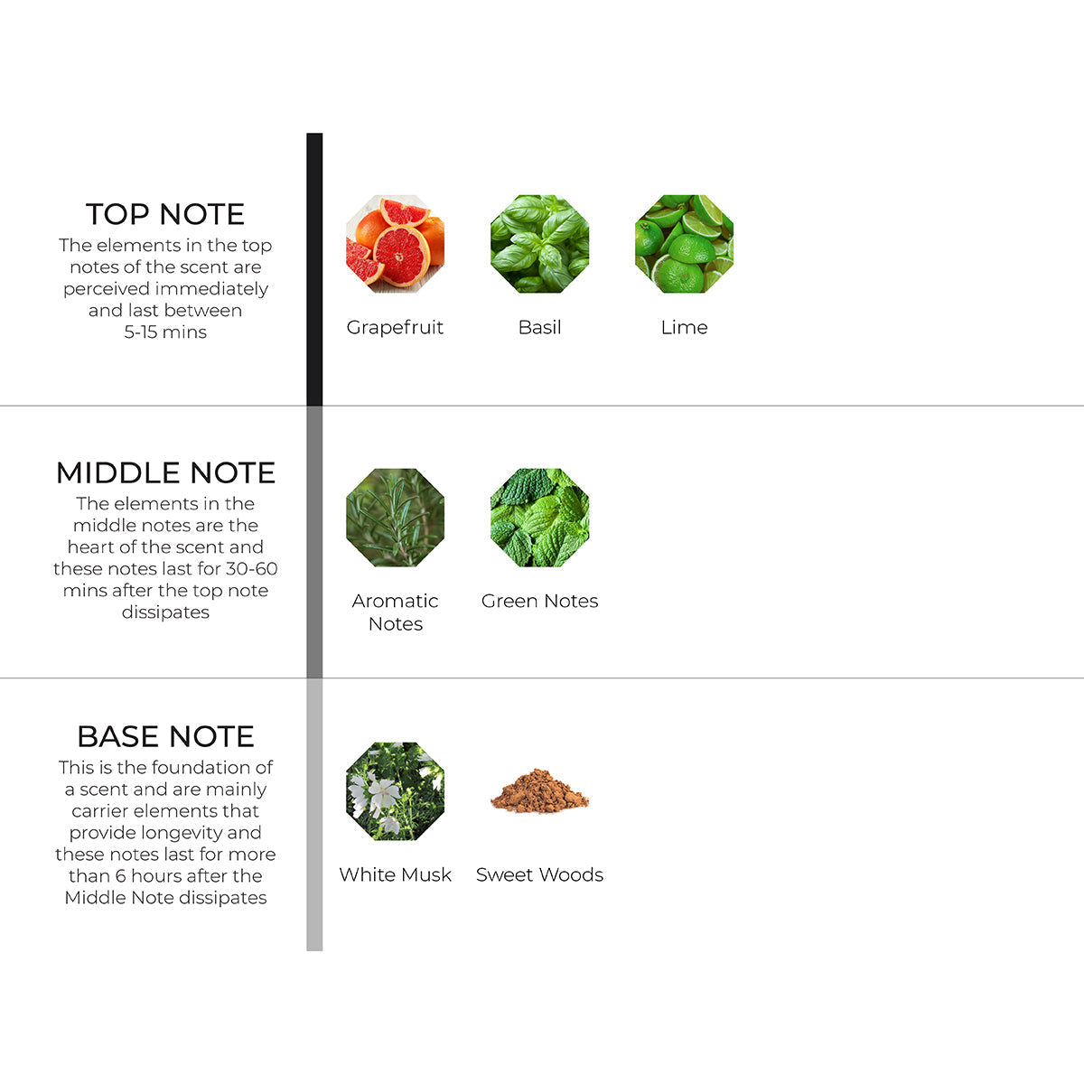 Lime & Sweetwoods Scenting Oil