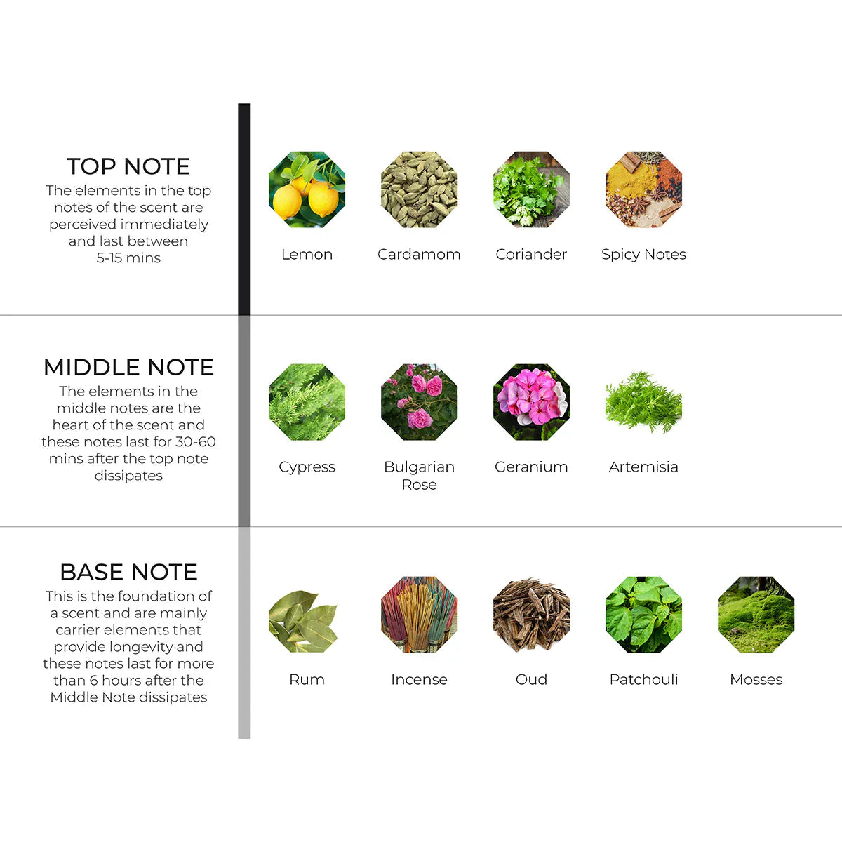 Black Bliss Scenting Oil