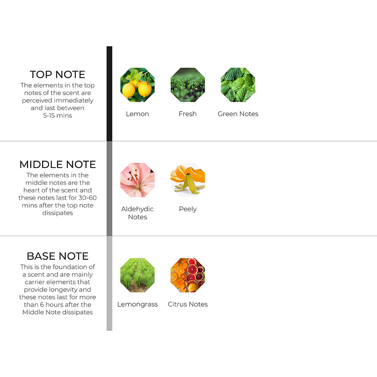 Lemon Tang Scenting Oil