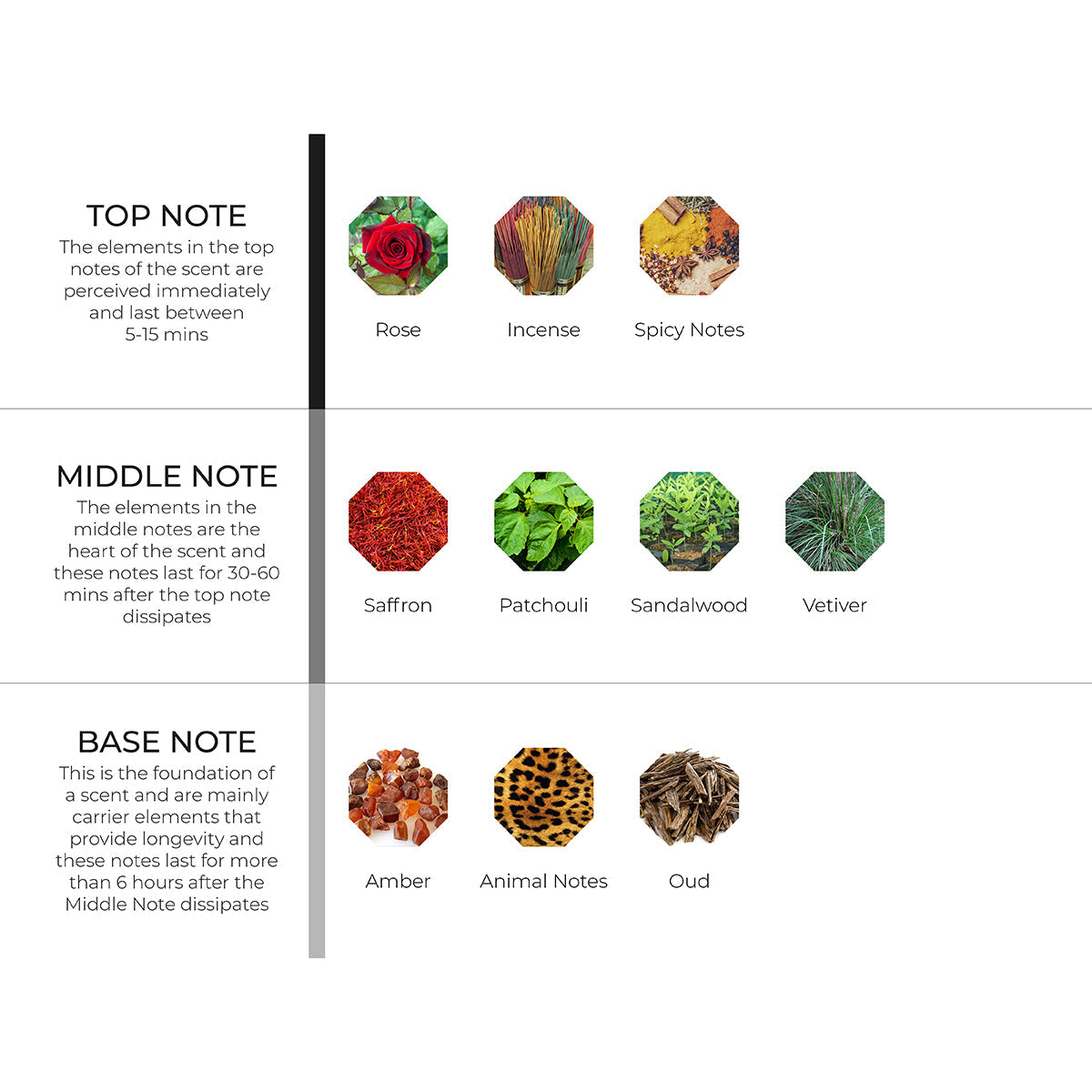 Oud Regal Scenting Oil