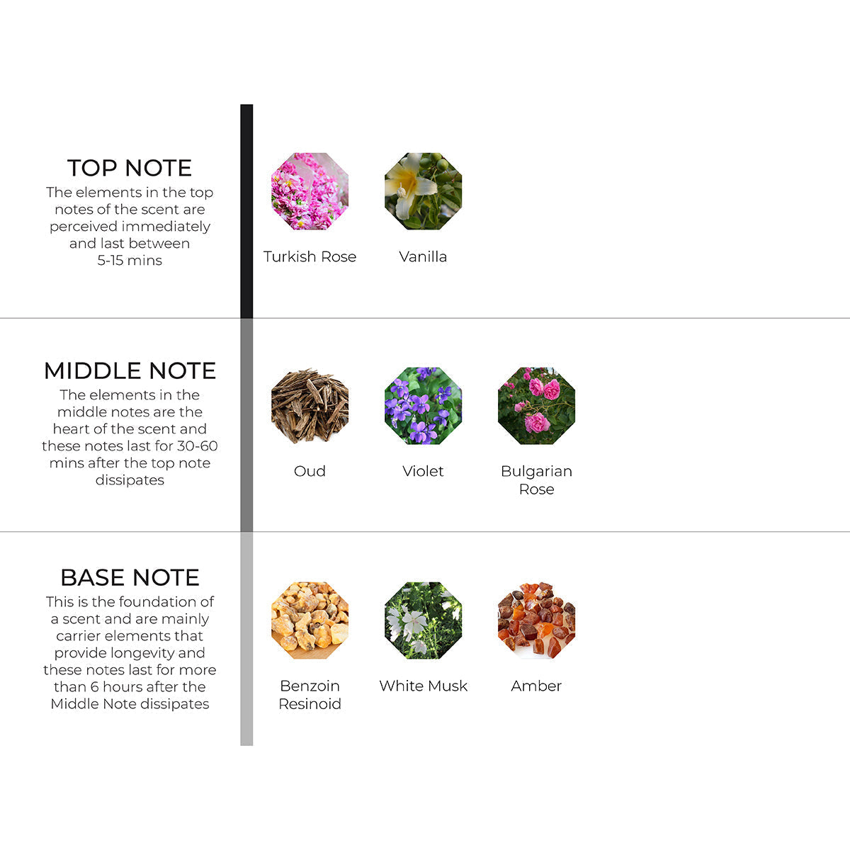 Oud Satin Mood Scenting Oil