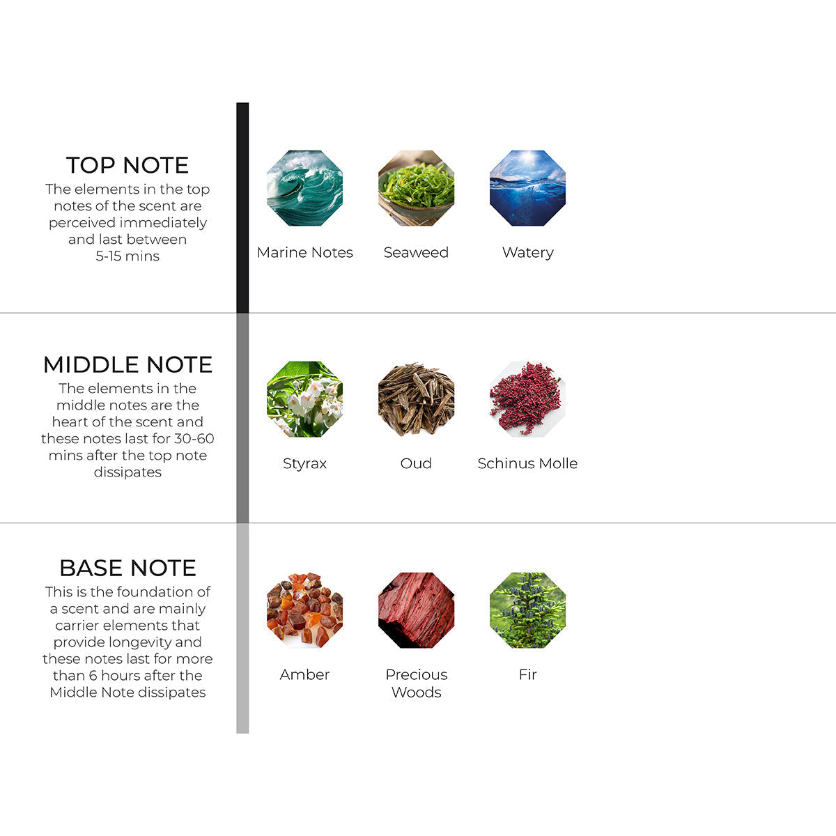 Oud Spring Scenting Oil