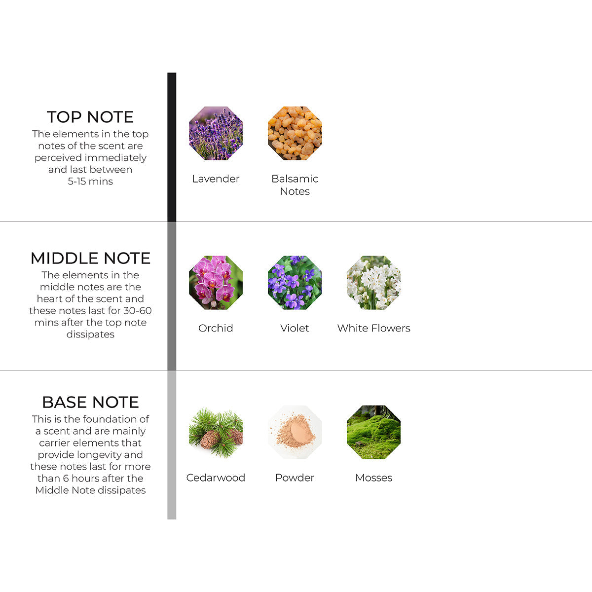 Relax & Unwind Scenting Oil