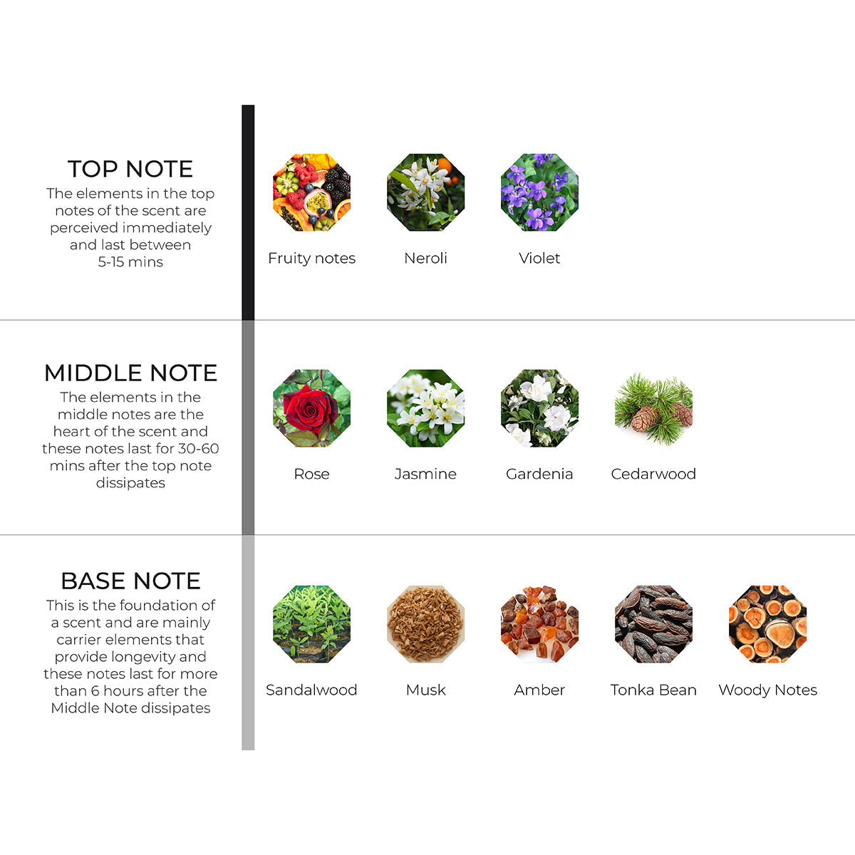 Neroli and Tonka Bean Scenting Oil