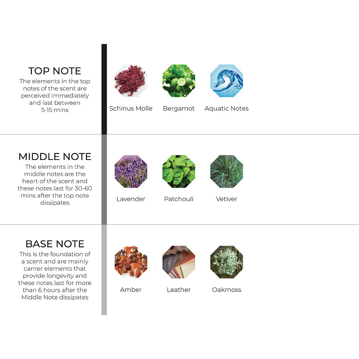 Spencer Scenting Oil