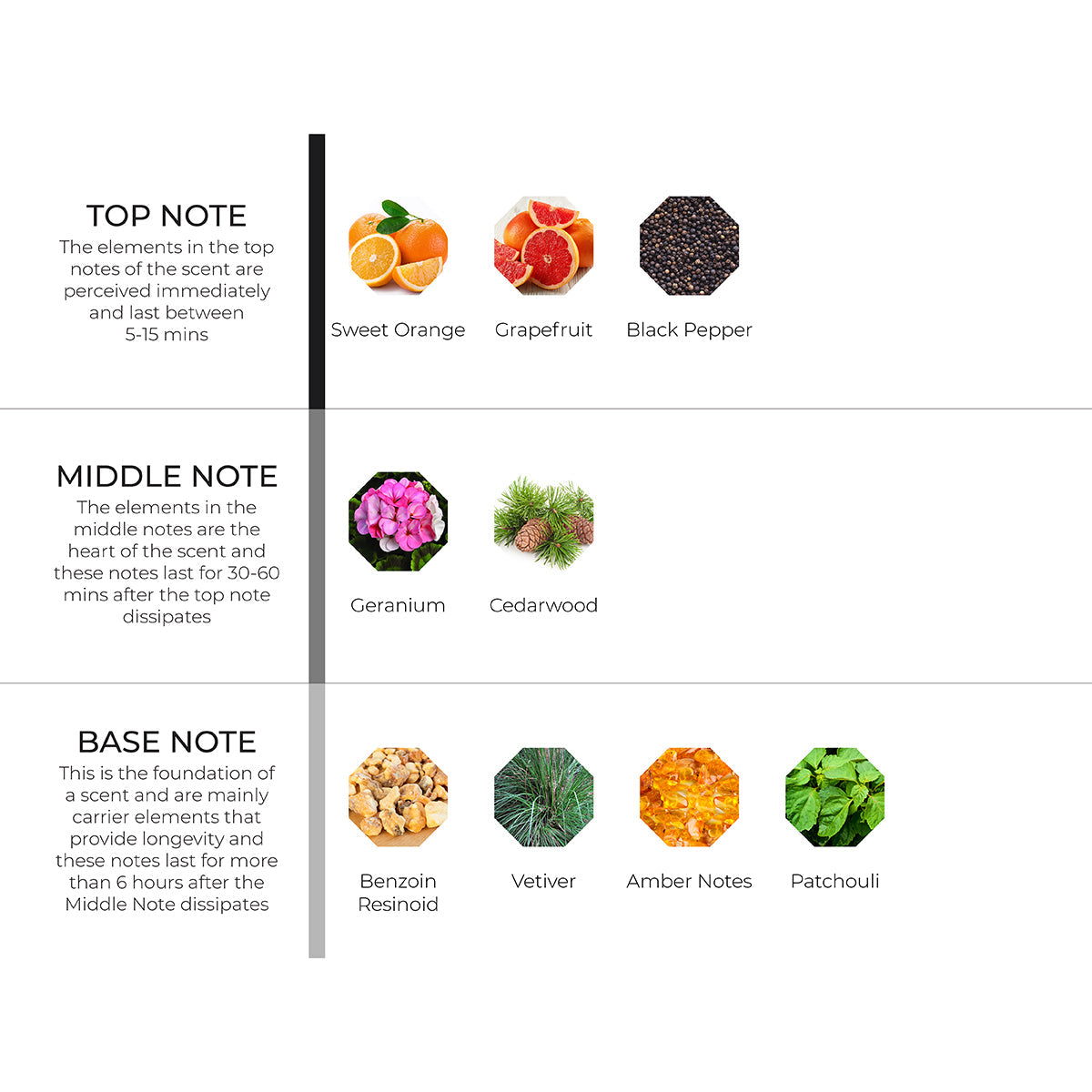 Terence Scenting Oil